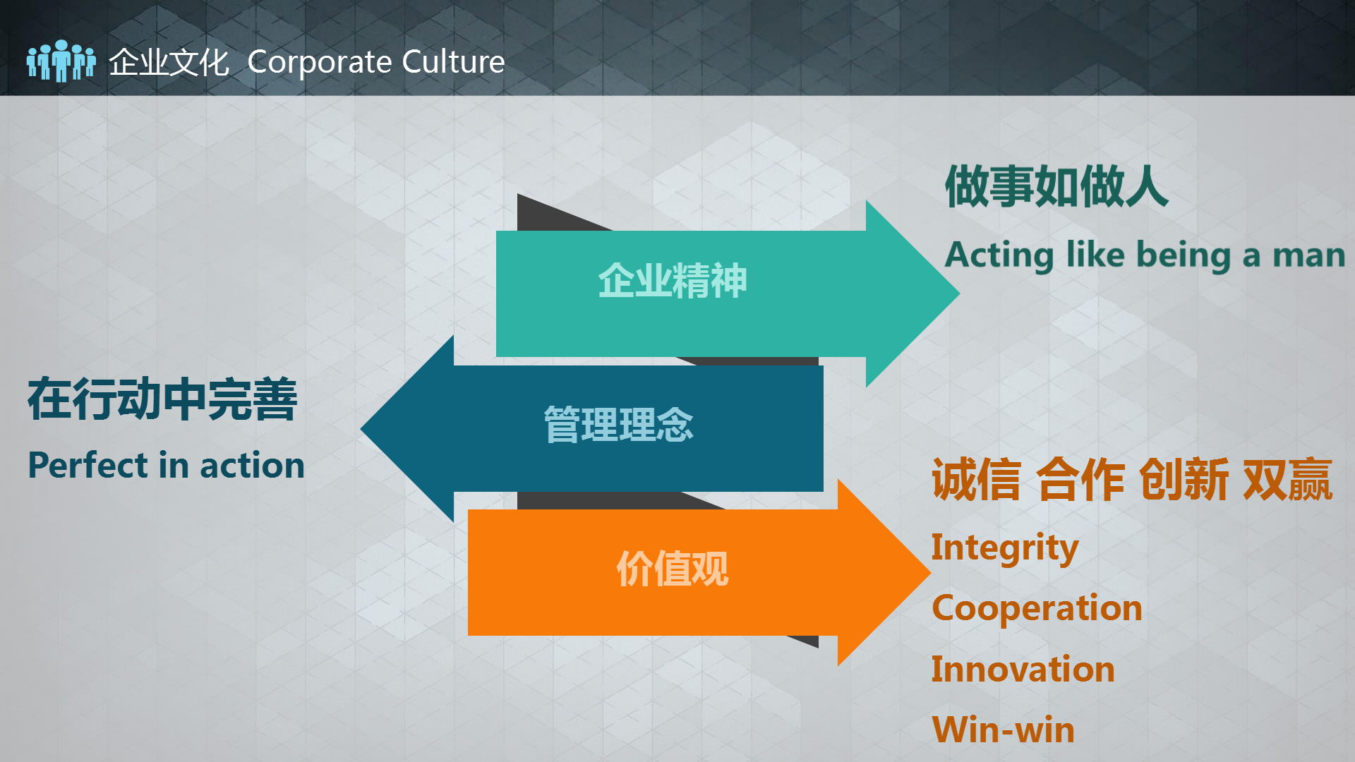 索是企業(yè)文化