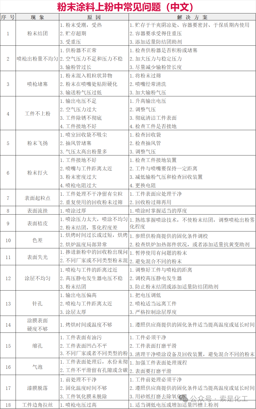 索是新材實(shí)驗(yàn)室為粉末涂料行業(yè)技術(shù)突破提供支撐
